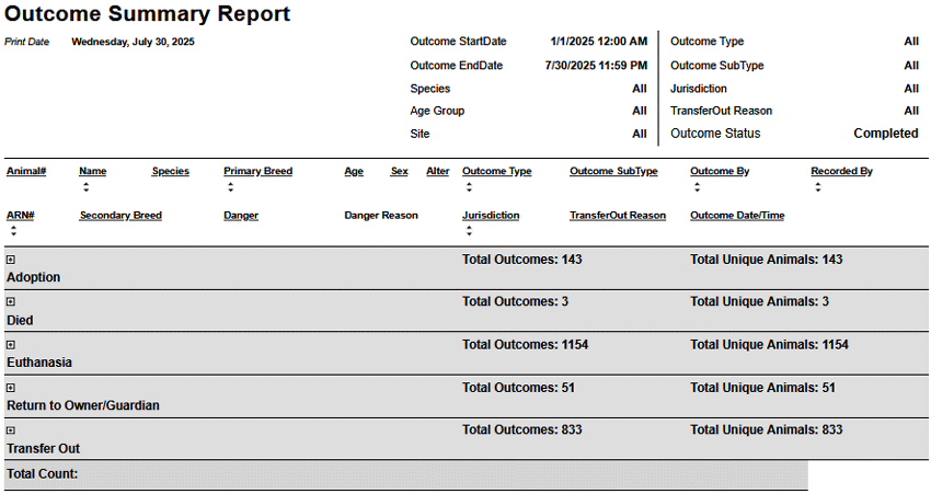 This sample animal census report shows combined animal outcomes. Ask for a report that breaks down the data by species.